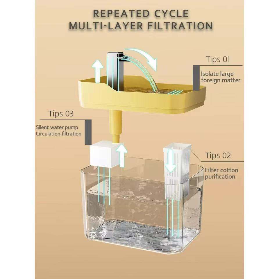 Automatic Circulating Water Dispenser For Pets